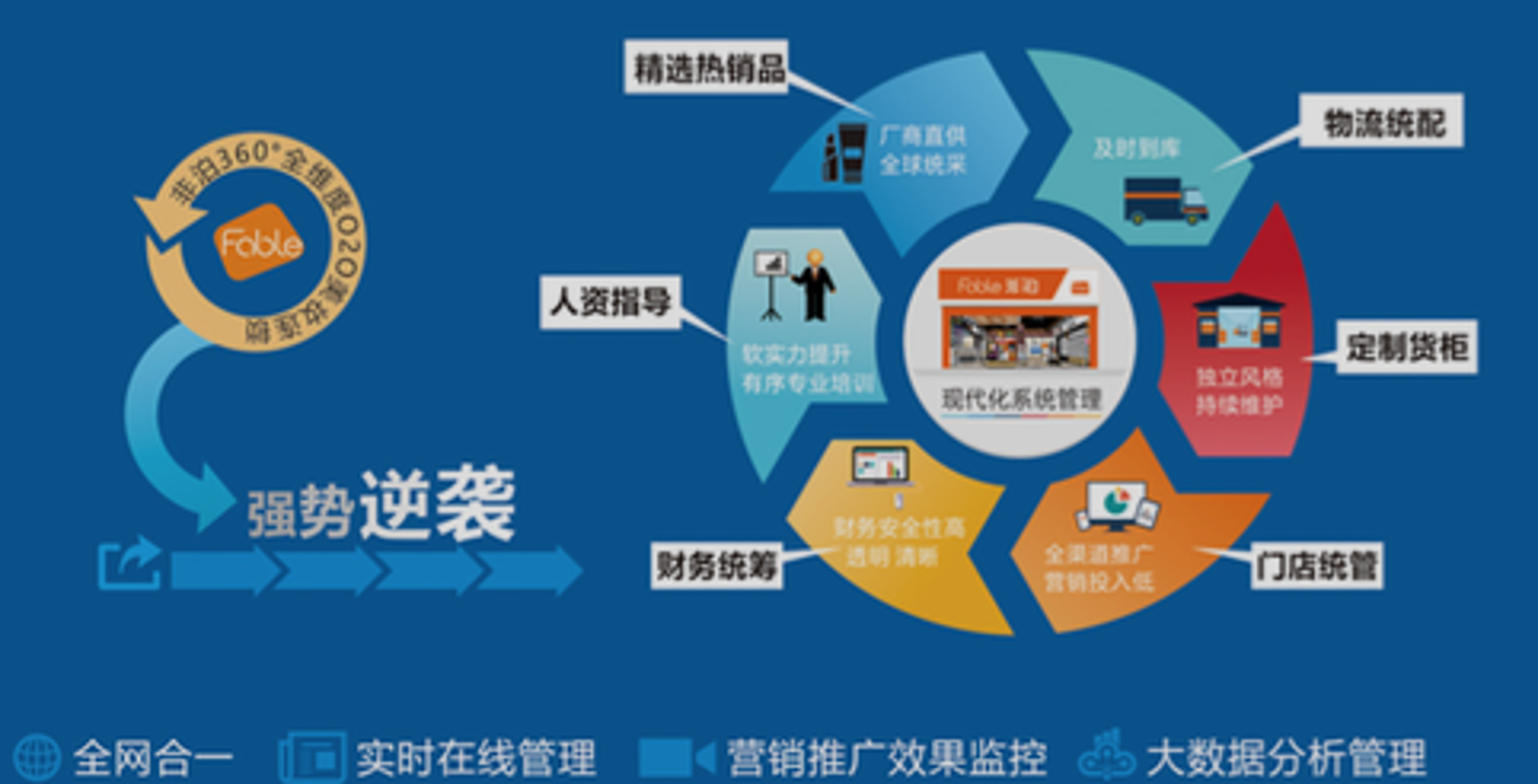 创业项目更新：寻找未来的黄金赛道